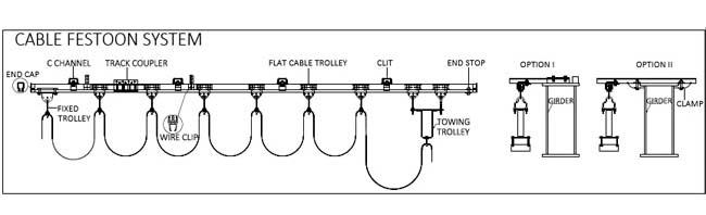 flat festoon cable manufacturers, festoon systems exporter