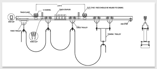 festoon cable system