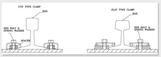 rail clamping system, cable trolley in india